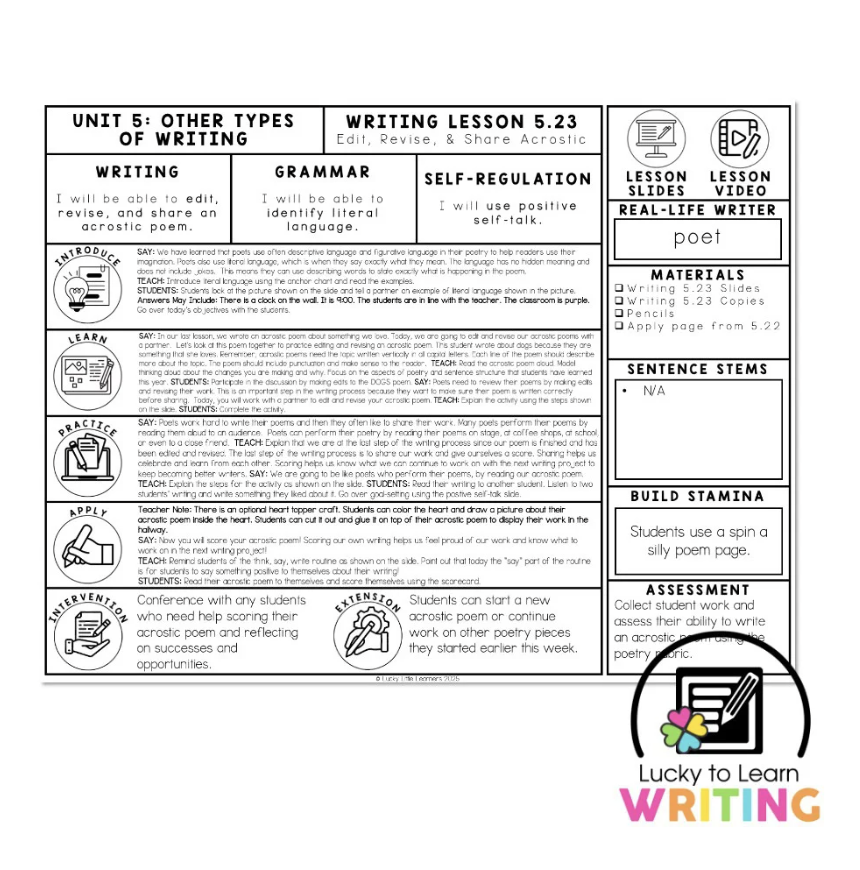 Teaching overview for 2nd grade acrostic poetry lesson, including instructions for editing and revising poems, with a focus on positive self-talk and language skills.